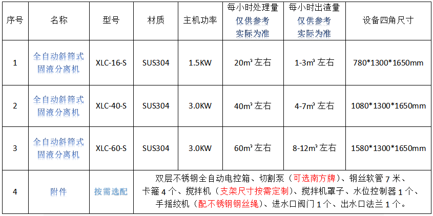 參數截圖